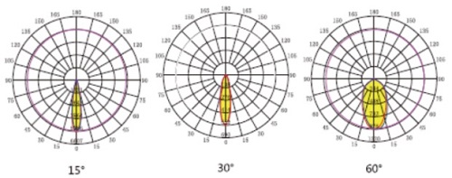 Xindeco LED Flood Lights outdoor led lighting beam angle