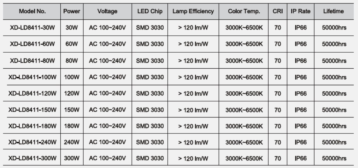 high efficiency LED streetlight